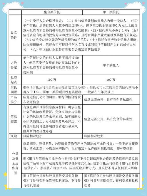 平滑机制调节产品收益_信托公司理财公司合作合规管理_7天债券理财产品是什么
