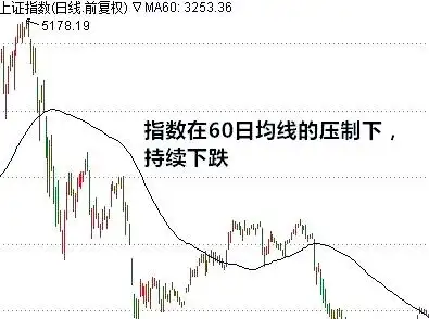 移动平均线指标的特点_移动平均线类型与应用_移动平均线基础概念