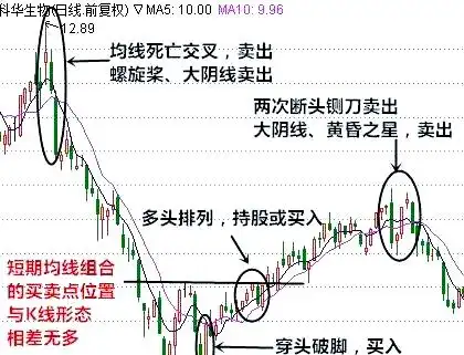 移动平均线基础概念_移动平均线指标的特点_移动平均线类型与应用
