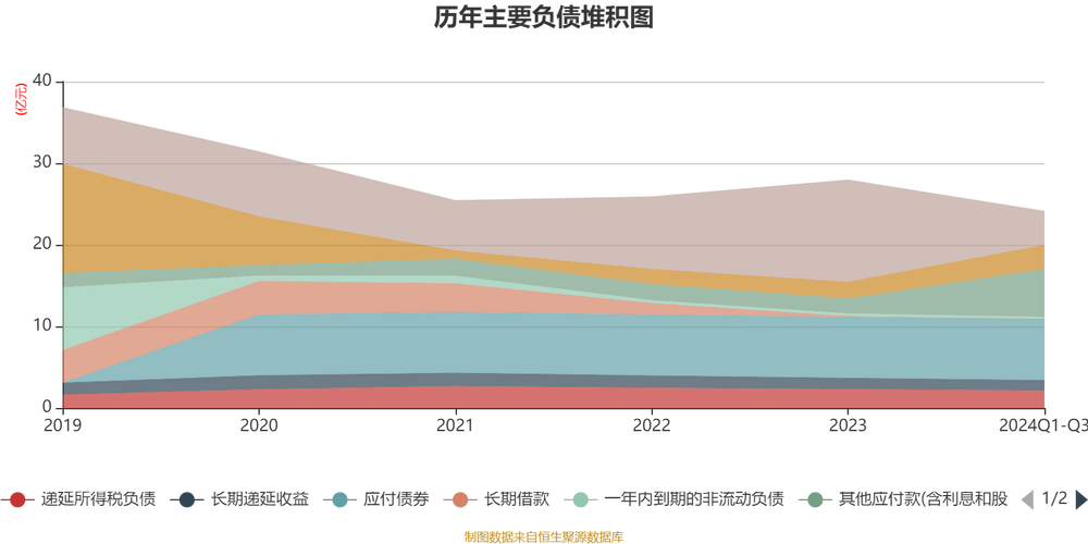 铁龙物流盈利能力分析_铁龙物流2025年三季报_铁龙物流股票最高价是多少