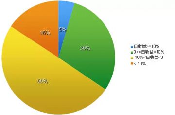 商品期货跌停板_期货1701最后交易日_监管风暴调查期货公司