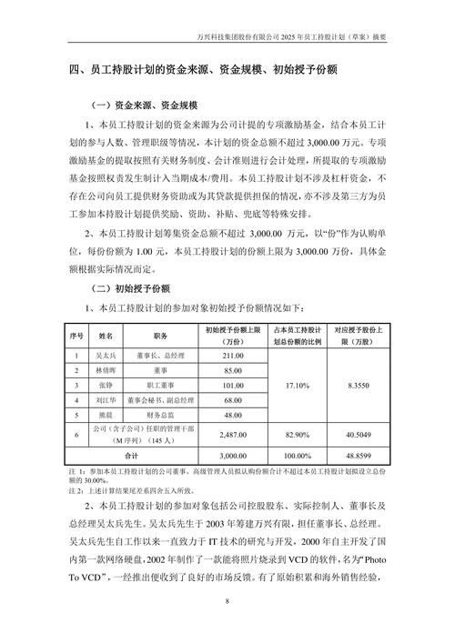上市公司员工持股计划试点指导意见_有限责任公司员工能否持股_员工持股计划合规性要求