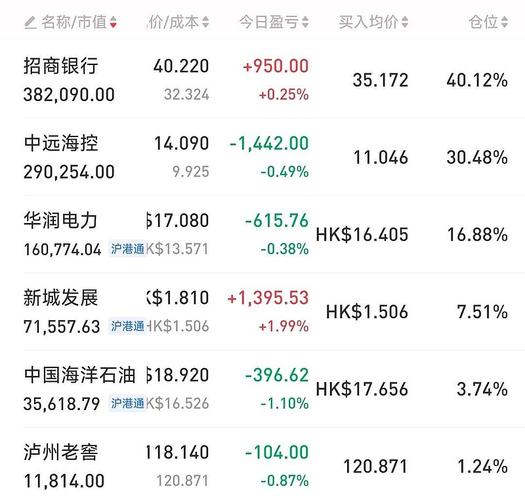 价值投资长期持有招商银行_穿越牛熊的复利之道_招商银行哪个理财产品好