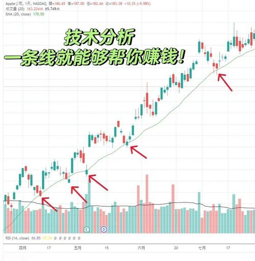 移动平均线指标的特点_移动平均线在交易中的应用_MetaTrader中移动平均线的类型