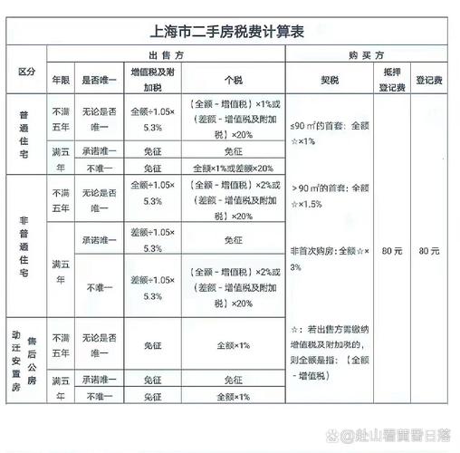 2026年1月增值税变动_取消房产增值税可能吗_2026股票手续费计算器