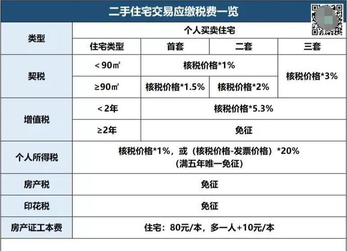 2026股票手续费计算器_取消房产增值税可能吗_2026年1月增值税变动
