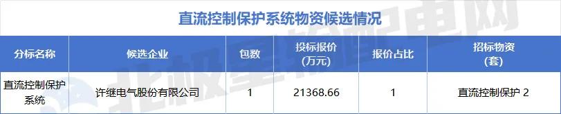国家电网2025年第六十四批采购中标候选人_国电招投标网 首页_特高压项目第四次设备招标采购详情