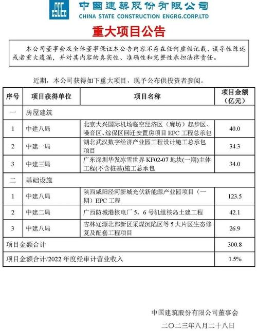 特高压项目第四次设备招标采购详情_国家电网2025年第六十四批采购中标候选人_国电招投标网 首页