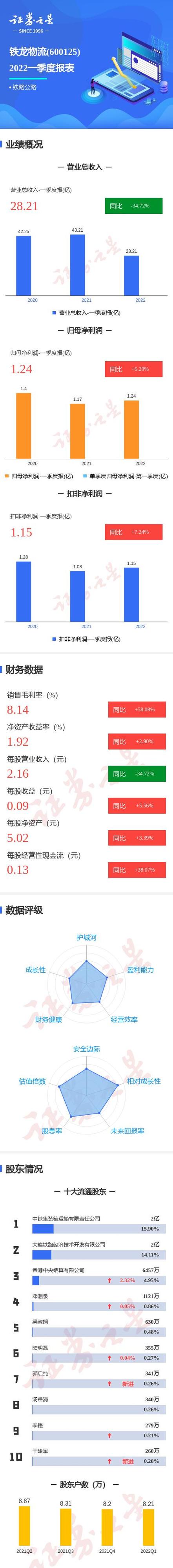 铁龙物流铁路特种集装箱业务_铁龙物流铁路货运临港物流业务_铁龙物流股票最高价是多少