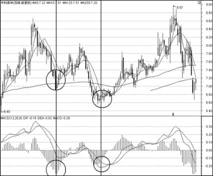 移动平均线计算公式_移动平均线黄金交叉死亡交叉_移动平均线指标的特点