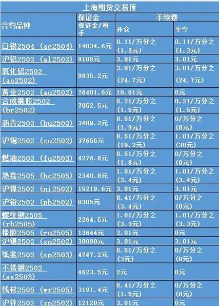 期货公司评级选择标准_期货开户手续费最低标准_期货投资者教育系列丛书 白糖