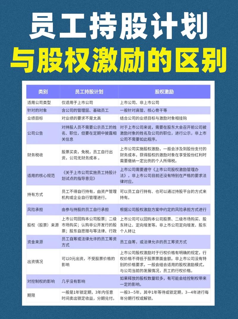 有限责任公司员工能否持股_代持方式持股_员工直接持股