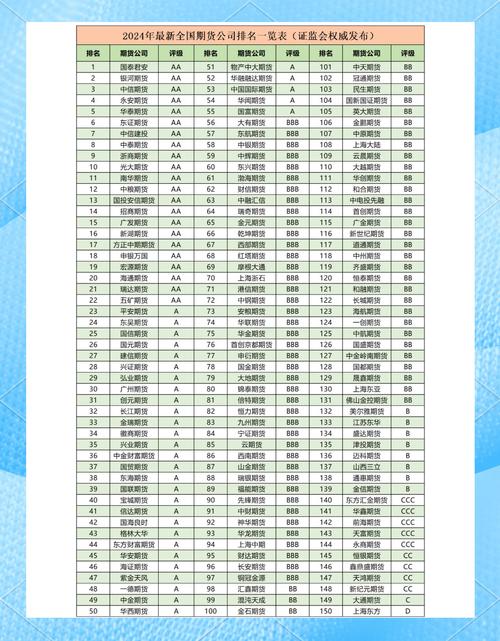 期货公司分类评价结果_中辉期货公司注册地址_期货公司评级标准