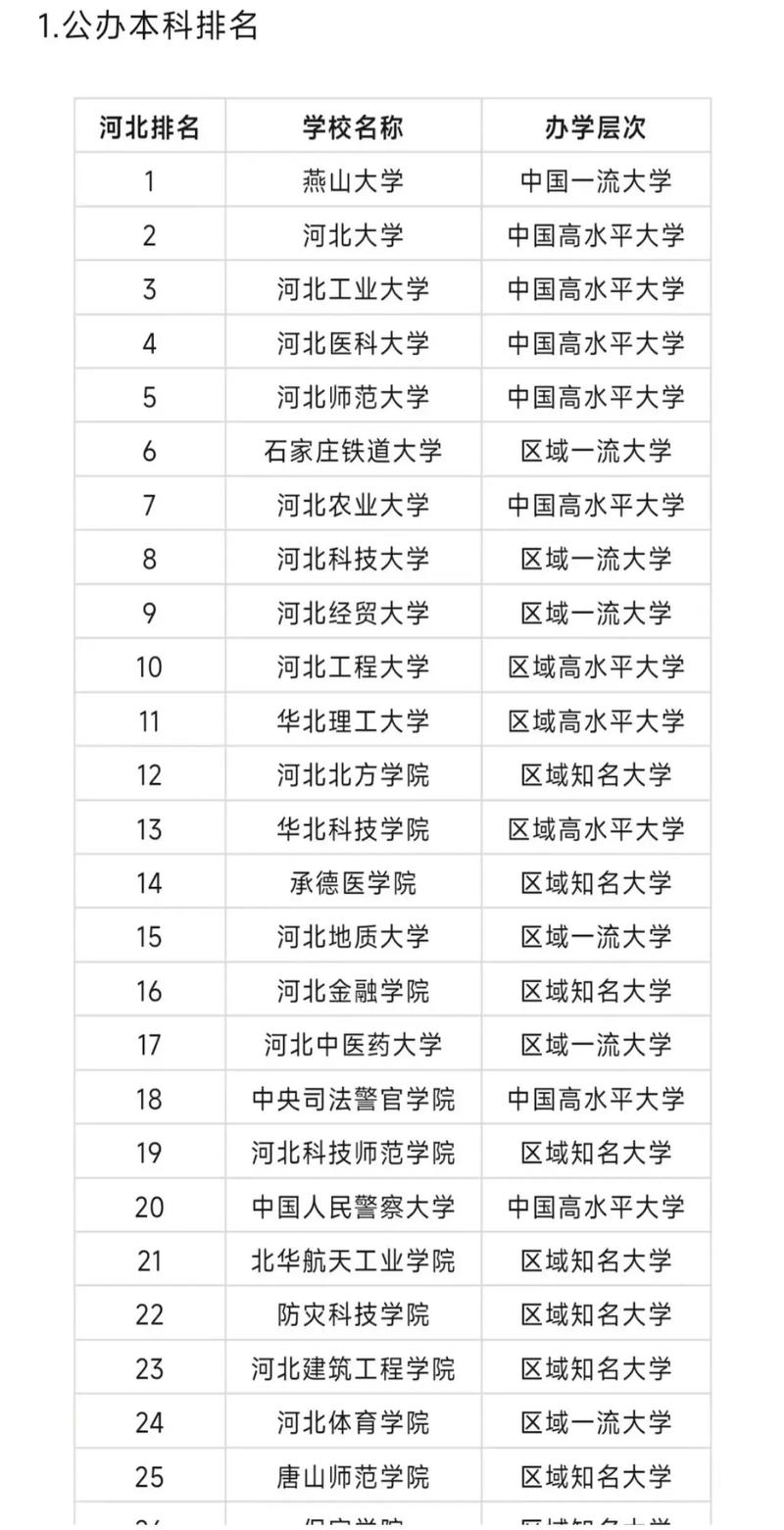 河北省虚假大学_华北师范学院诈骗_哪些大学属地方高校