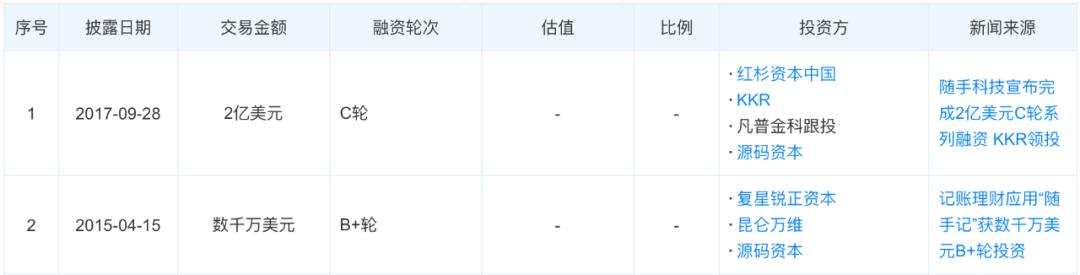随手记网贷业务转型退出_随手记关闭APP停止服务_随手记理财怎么提现