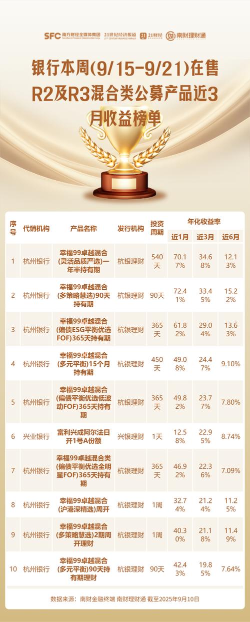 智慧理财标_美元理财产品投资策略_上银理财首款美元理财产品