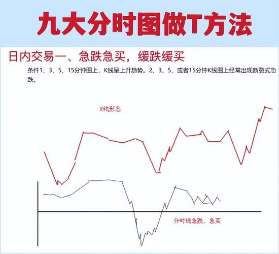 指数分时走势图分析_分时走势图详解_股票什么时候可以委托买卖