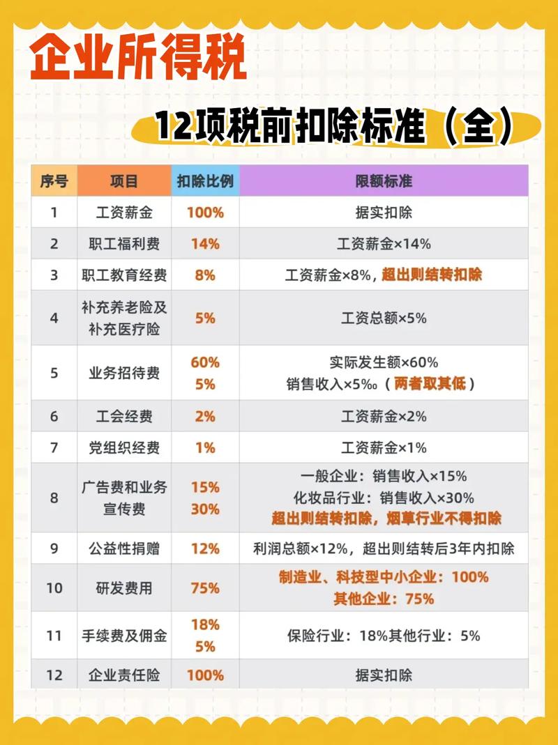 研发费用加计扣除政策不适用行业_企业所得税热点问题_高新技术企业研发费用资本化填写