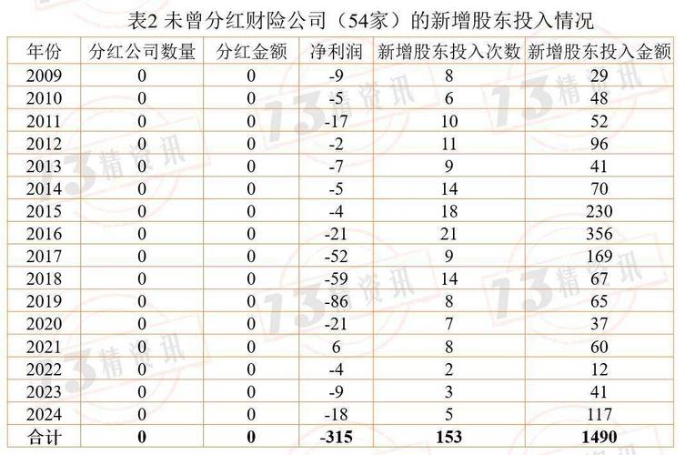 高送转降温转为高派现_年报高送转公布时间表_上市公司高派现