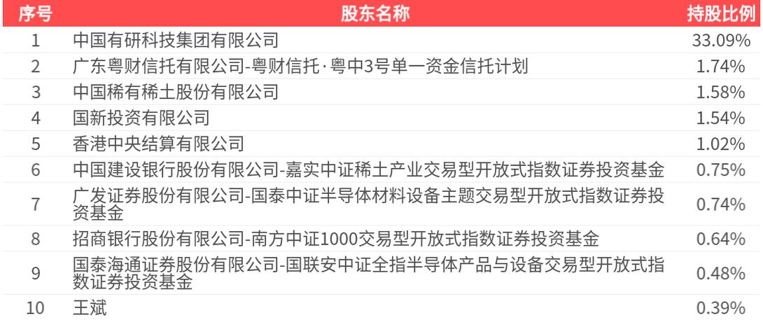 大东南薄膜新材料_新材料概念股票有哪些_薄膜新材料概念股