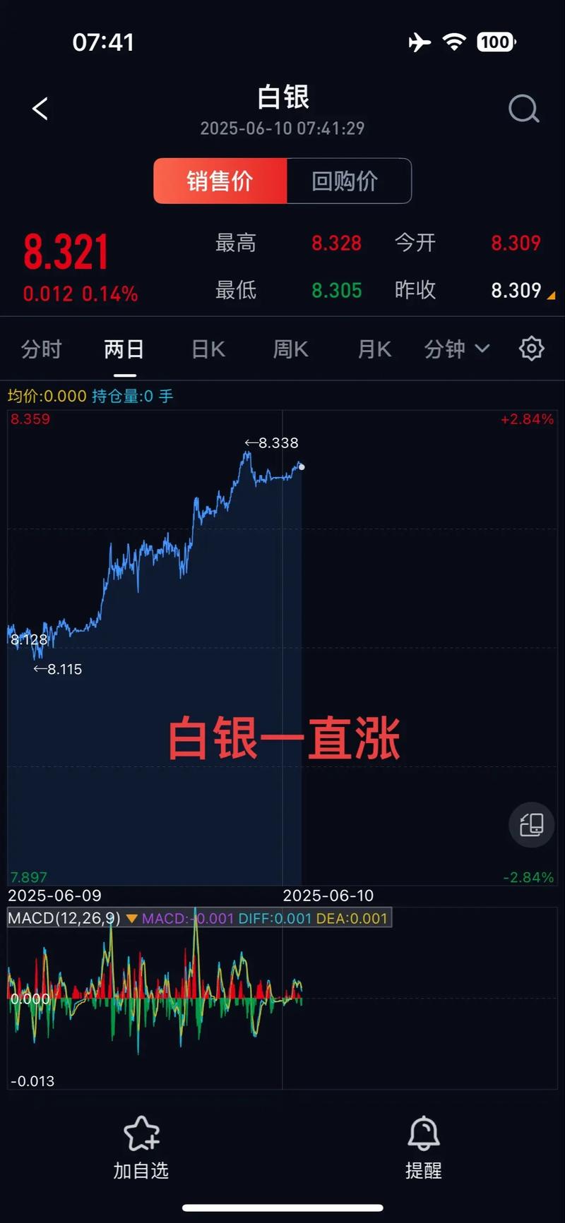 现货黄金价格走势分析_美联储刺激措施对黄金影响_24时黄金价格走势图