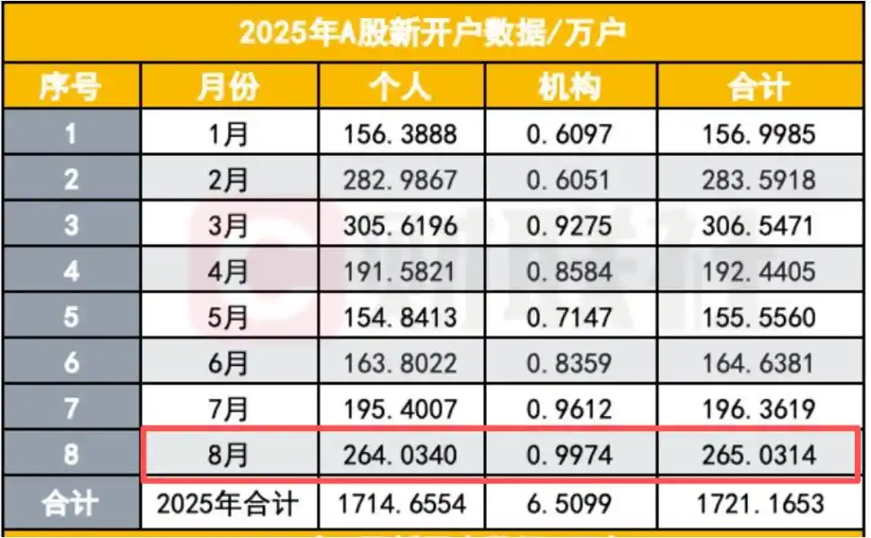芯片电池逆市上涨_股市博客不要与趋势作对_A股市场分析