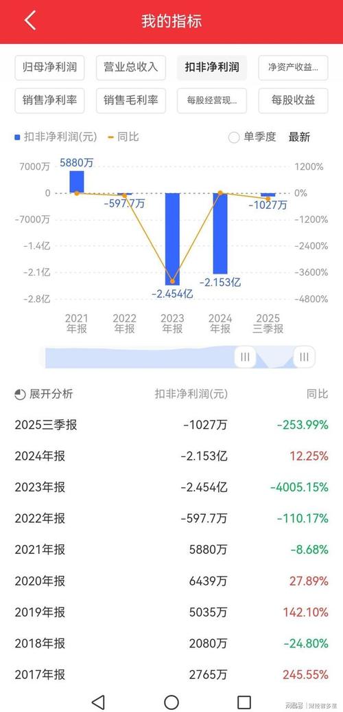 如何把握摘帽行情_ST公司股票摘帽_脱星摘帽上市公司
