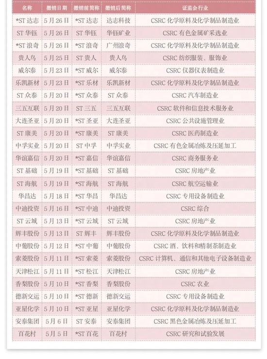 ST公司股票摘帽_脱星摘帽上市公司_如何把握摘帽行情