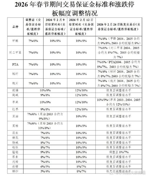 国泰金安期货手续费_上期所螺纹钢天然橡胶手续费调整_郑州商品交易所动力煤玻璃甲醇手续费调整