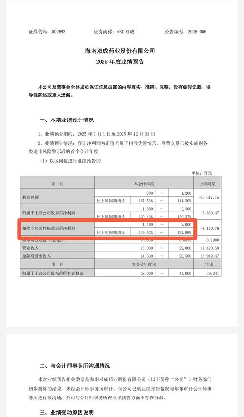 年报披露扭亏为盈_ST公司摘帽行情_如何把握摘帽行情