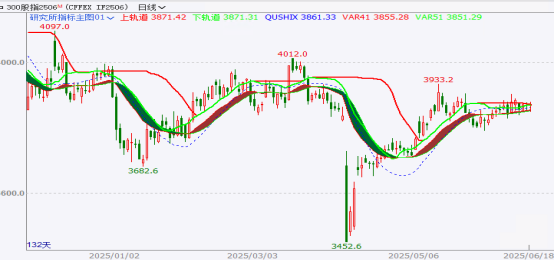 QFII可交易期货期权品种拓展_人民币期货mini_人民币外汇期货交易