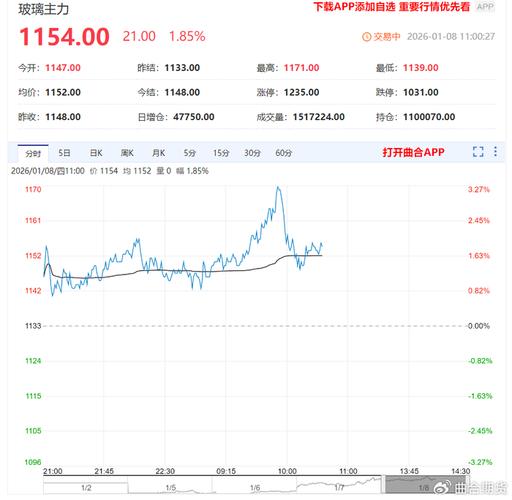 玻璃期货基础知识_玻璃期货价格走势_玻璃行业供需分析