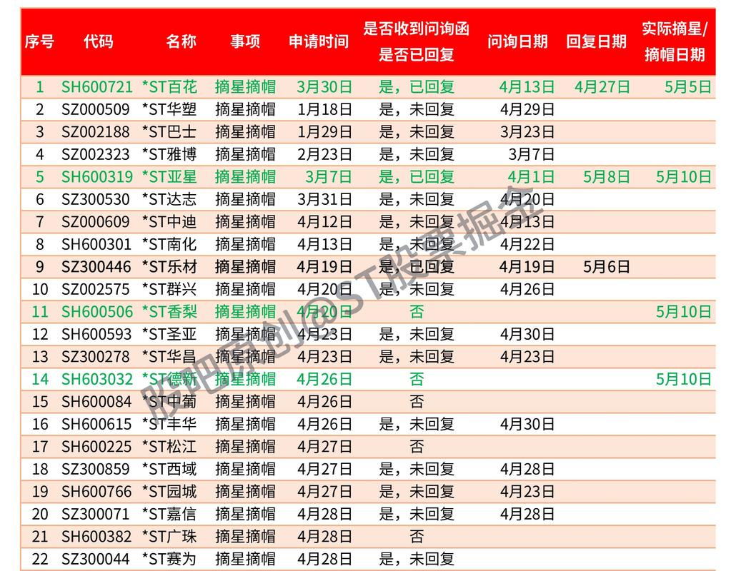 如何把握摘帽行情_ST爱旭摘帽股_52只ST股脱帽摘星