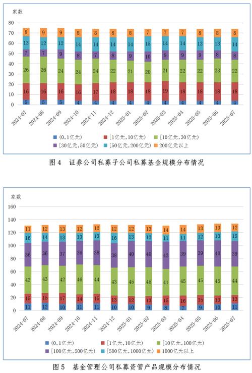 期货资管网_期货资管行业现状与未来_期货公司资管业务萎缩
