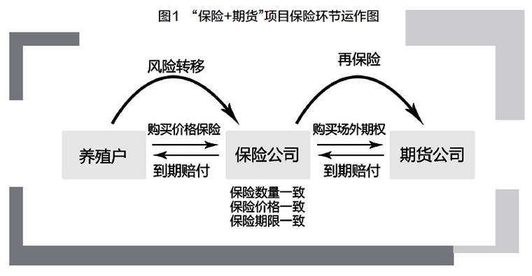宏观经济因素对期货市场影响_期货基本面分析方法_期货基本面分析