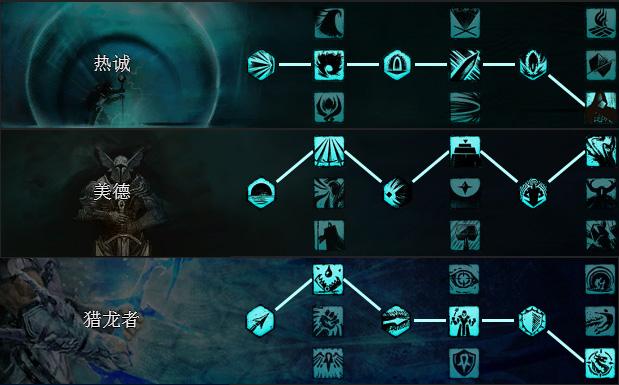 Guild Wars 2 warrior weapon skills guide_Guild Wars 2 warrior skills overview_激战2战士80级装备