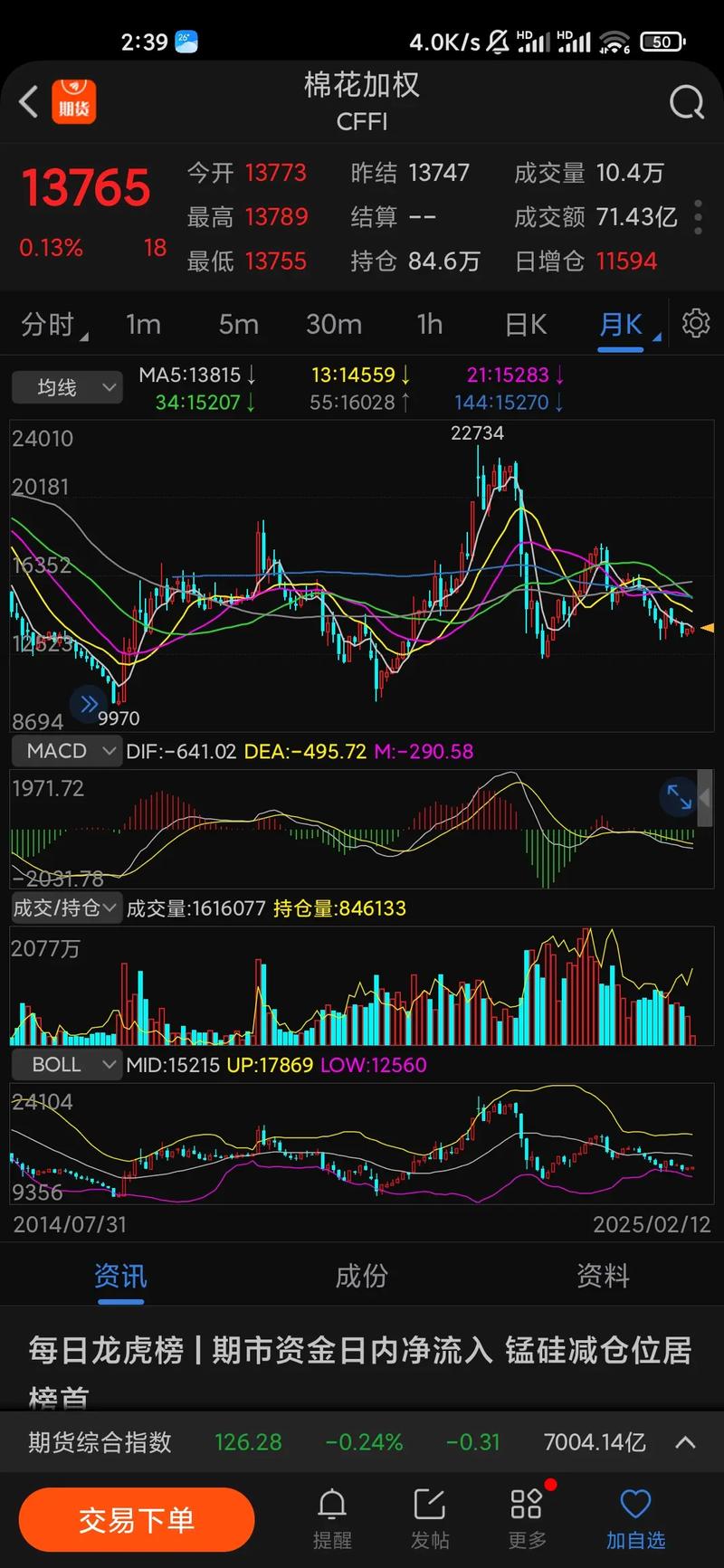 期货基本面分析方法_宏观经济因素对期货走势影响_期货基本面分析