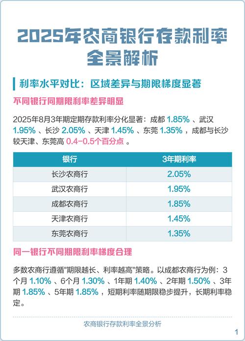 理财和定期存款_定期存款理财选择_理财产品收益率分析