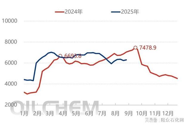 玻璃期货淡旺季规律变化_玻璃期货基础知识_房地产需求疲软对玻璃期货影响