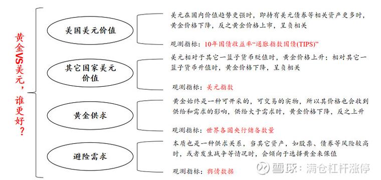 期货基本面分析_期货基本面分析方法_宏观经济因素对期货市场影响