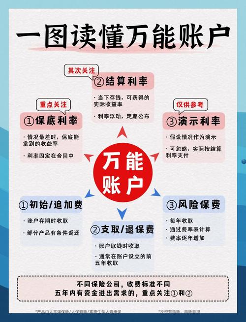 工行保险理财产品特色_御立方二号保障计划评测_2026年工行理财产品