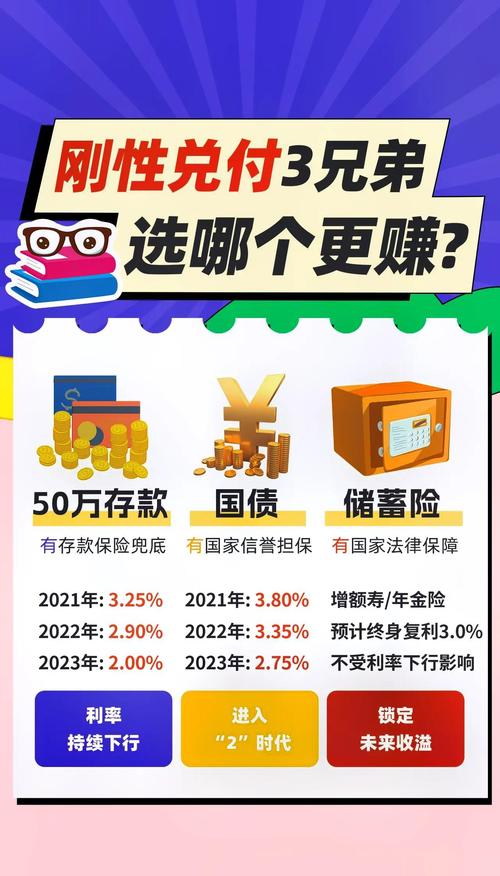 2026年工行理财产品_御立方二号保障计划评测_工行保险理财产品特色