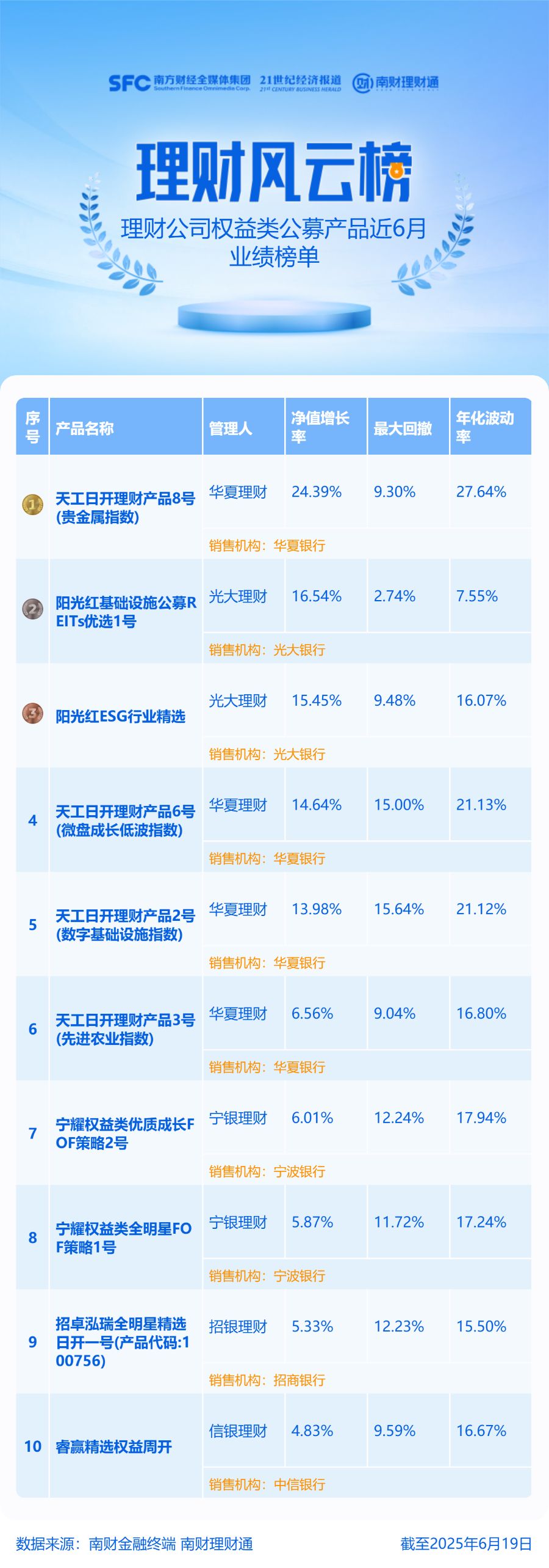 固收+权益产品近6个月业绩_混合类理财产品排名_活期理财产品收益排行榜