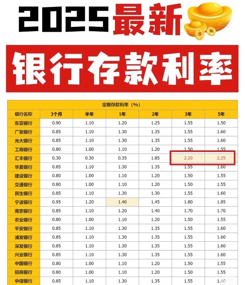 定期存款与理财产品选择_理财产品收益率与定期存款对比_理财和定期存款