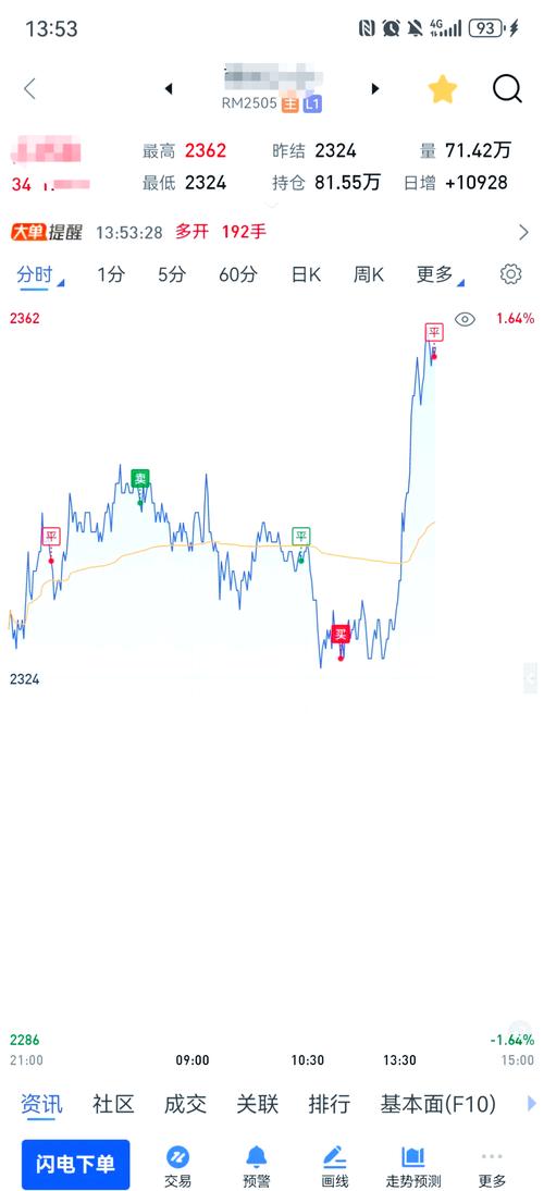 性格反思_期货投机者心理素质_期货模拟交易实习报告