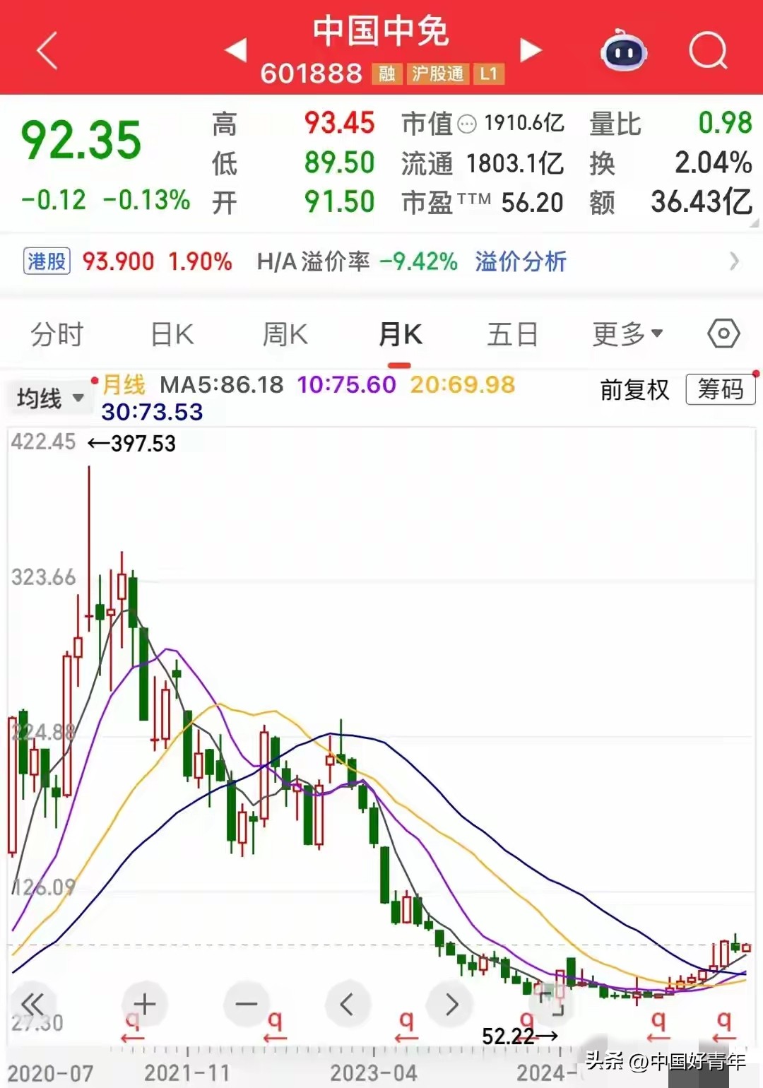 中字头散户被套深度分析_查询中国一重股票行情_中字头五年跌幅最惨股票
