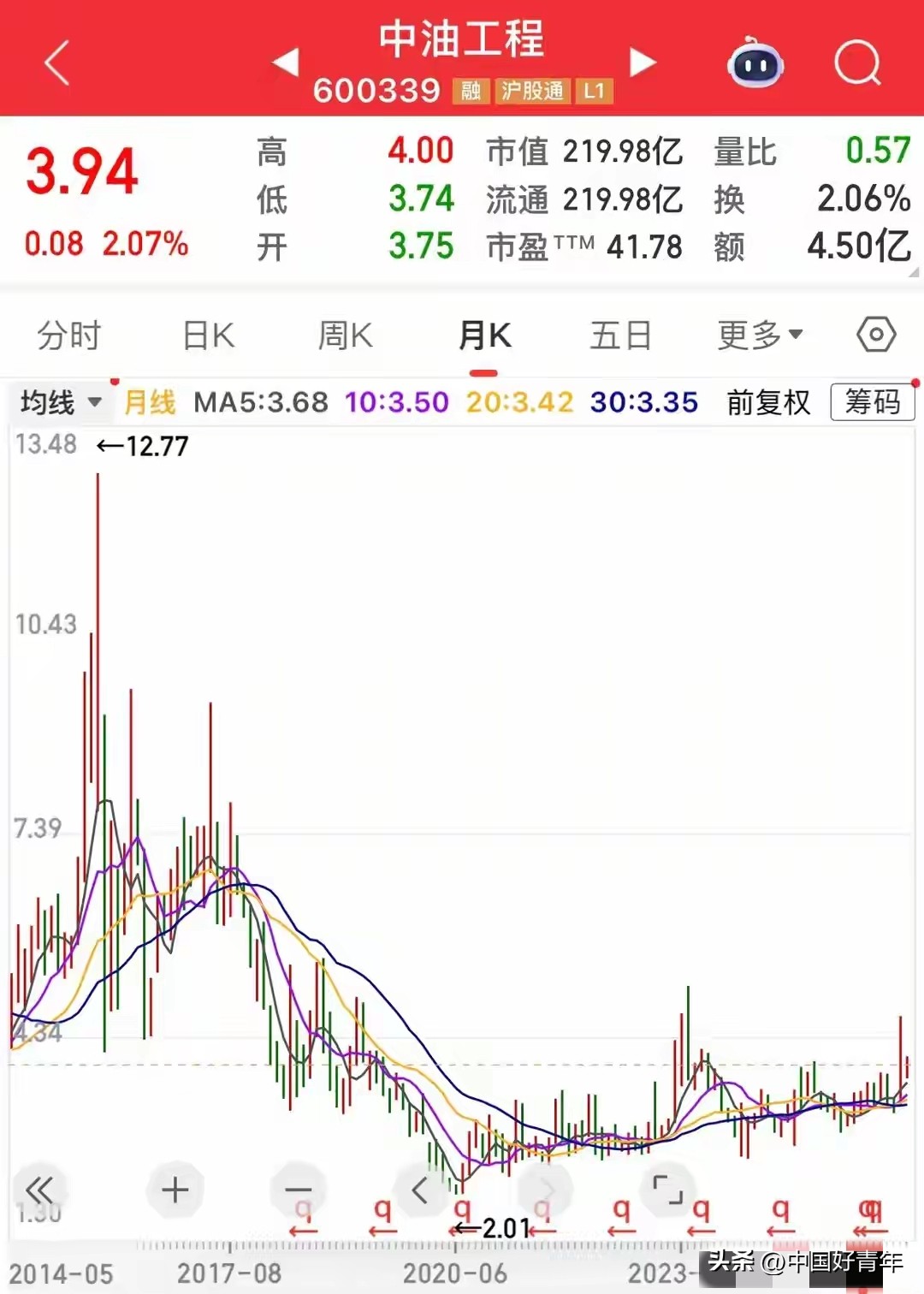 查询中国一重股票行情_中字头散户被套深度分析_中字头五年跌幅最惨股票