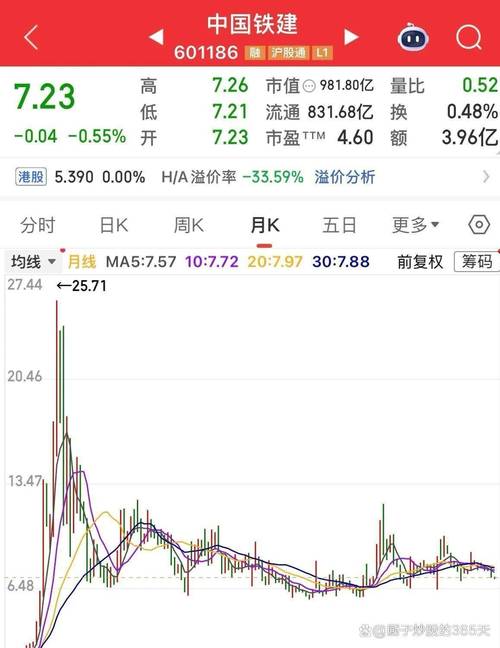 查询中国一重股票行情_中字头五年跌幅最惨股票_中字头散户被套深度分析