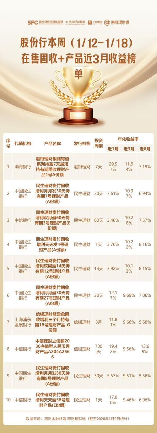 宜信财富类固收产品违规 挂牌产交所 资金池风险_汇信行融资理财