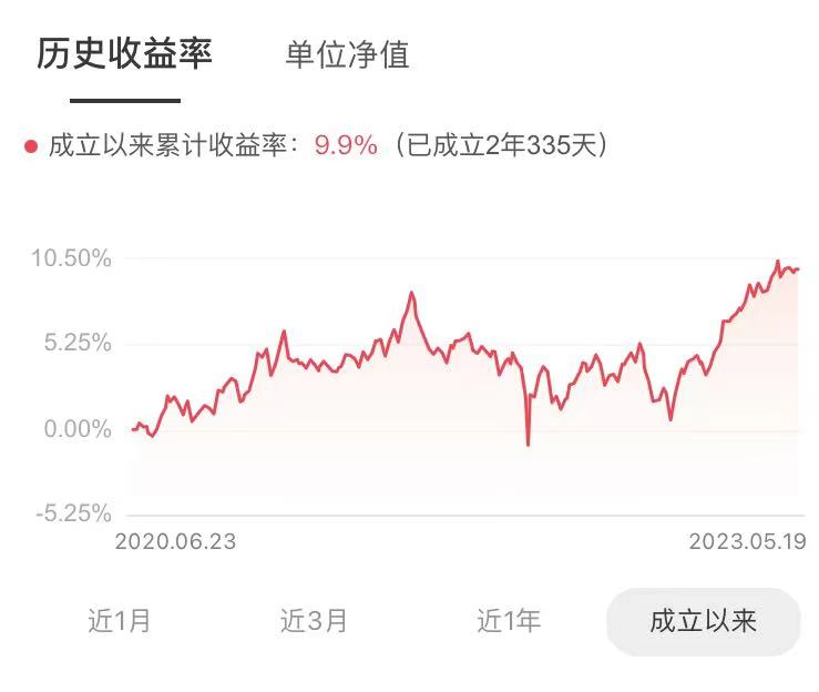 活期理财产品收益排行榜_排行榜理财活期收益产品是什么_排行榜理财活期收益产品有哪些